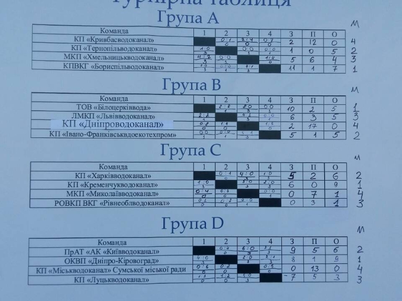 Команда КП «Харківводоканал» стала бронзовим призером турніру з міні-футболу
